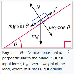 Friction & Peel